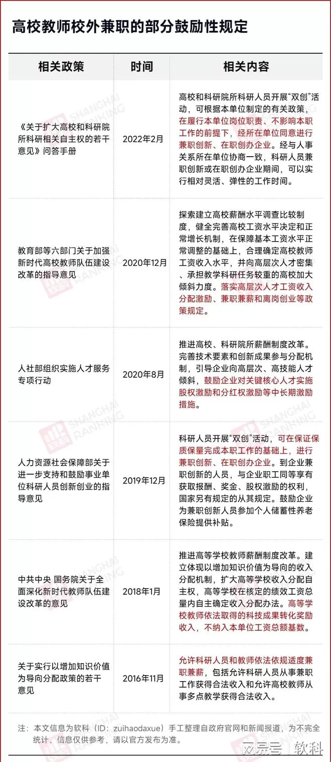 高校教师兼职，企业和其他高校的管理规定要遵守吗？