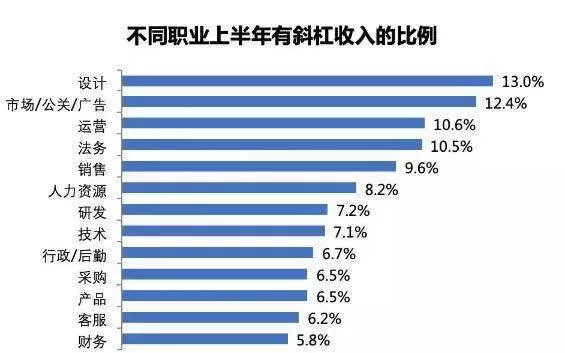 主业副业怎么兼顾？主业为辅副业为主，生存发展两不误？