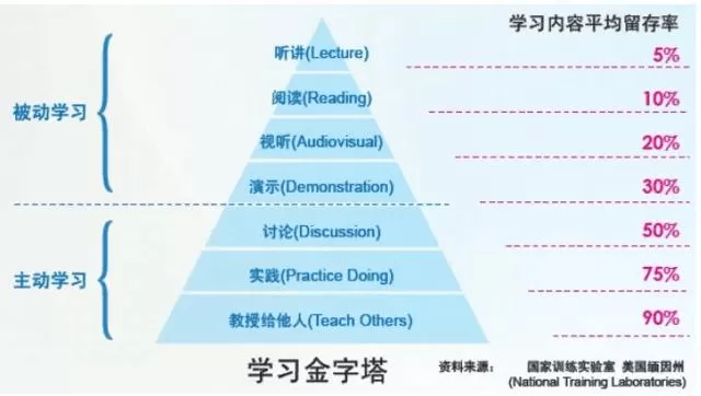 大一不能兼职也不能考四级，课少得离谱还能练武成武神？