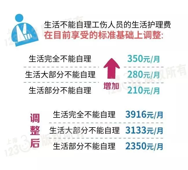 麦当劳兼职小时工一小时多少钱，日常工作内容累不累？