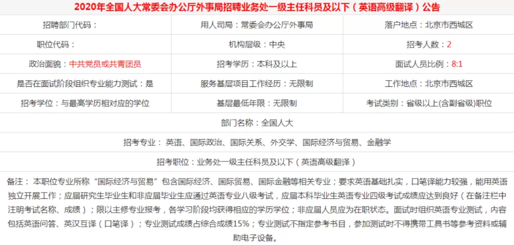 做兼职要学英语吗？剪纸作文和用工、法律规定支持吗？