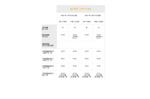 亚马逊FBA副业咋搞？和FBM有啥区别？费用、包装要求咋整？
