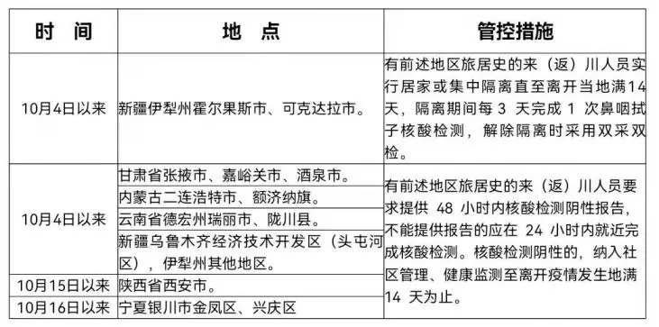 做兼职要查核酸吗，审核员兼职算违规吗？收入公司能查到吗？