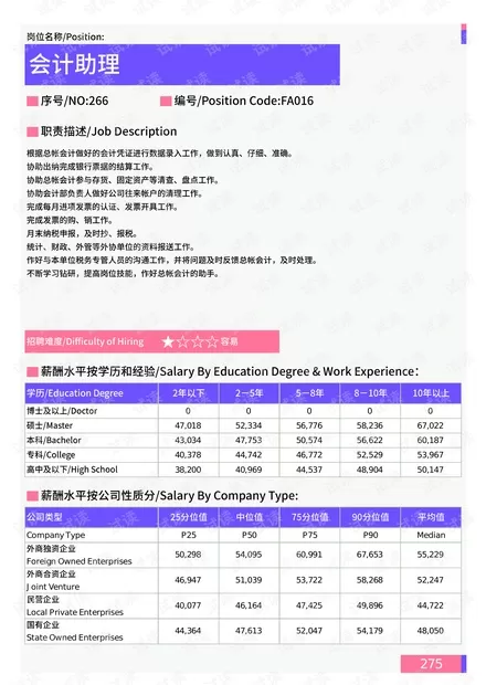 上饶广丰会计兼职不坐班，一个月多少钱，能接几家公司？