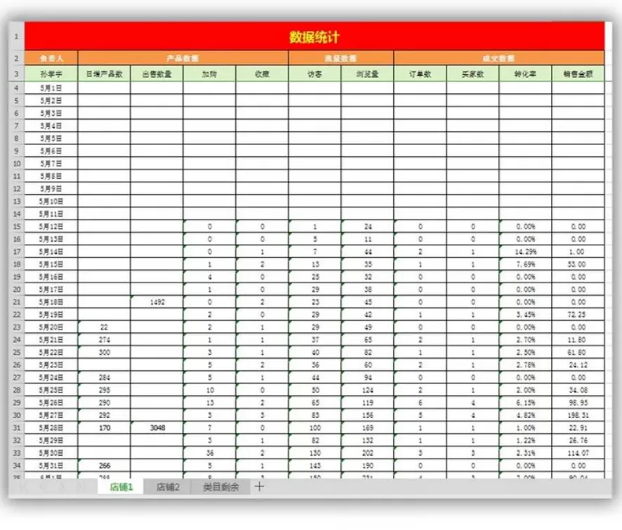 五月份适合做什么兼职，国内旅游去哪玩好，宝妈能做点啥呀？
