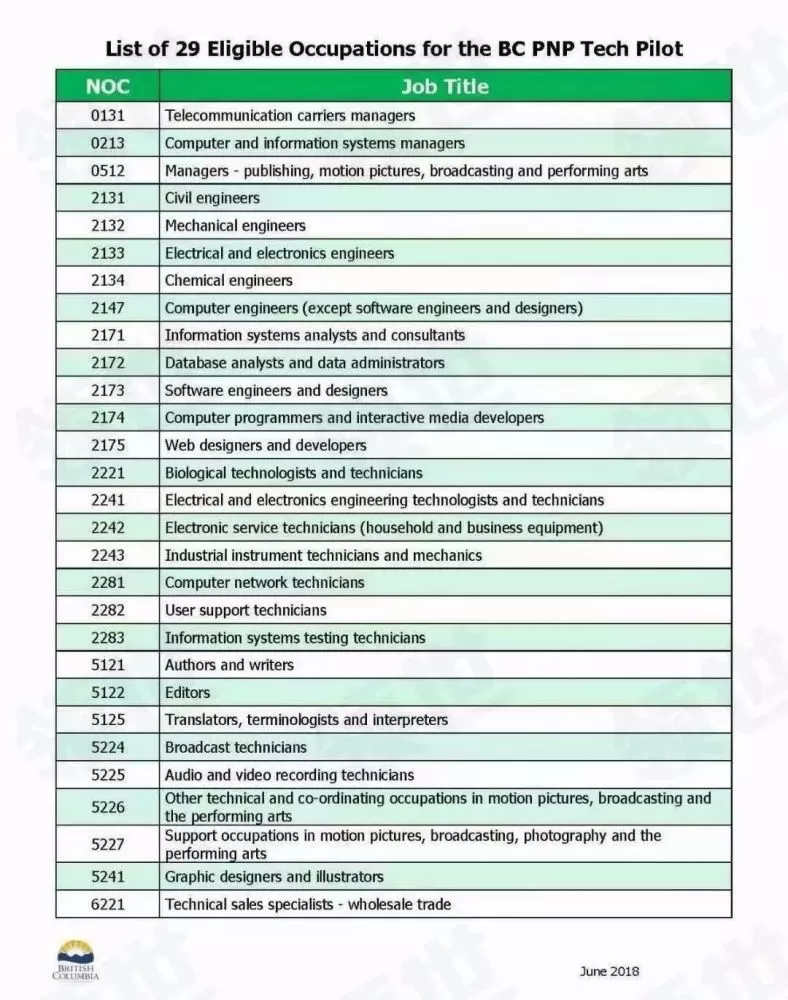 上饶兼职推荐信模板格式咋写？规范要求有哪些？实用参考