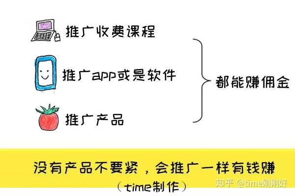 兼职副业有哪些小游戏能赚钱，上班族下班后做靠谱吗？
