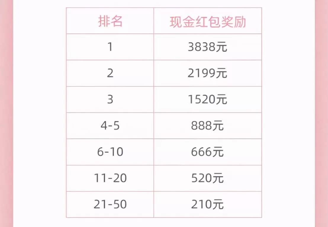 兼职副业直播赚钱靠谱吗？在家做真能赚到吗？风险大不大？