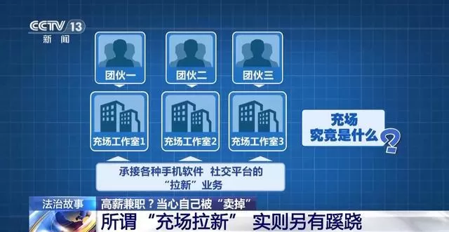 做兼职为啥总要求实名认证？下班7点到11点能做哪些兼职？