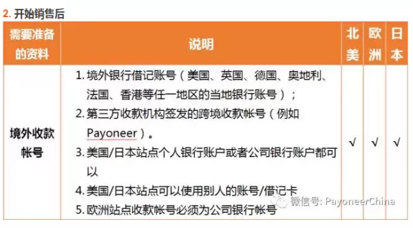做亚马逊跨境电商兼职需要啥条件，靠谱不？投入多少，怎么操作？
