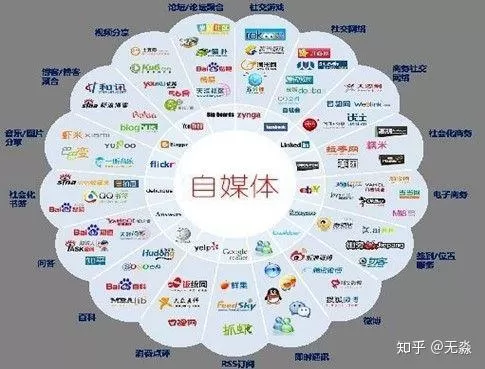 兼职副业学什么技术好就业，下班后能做的技术副业有哪些？