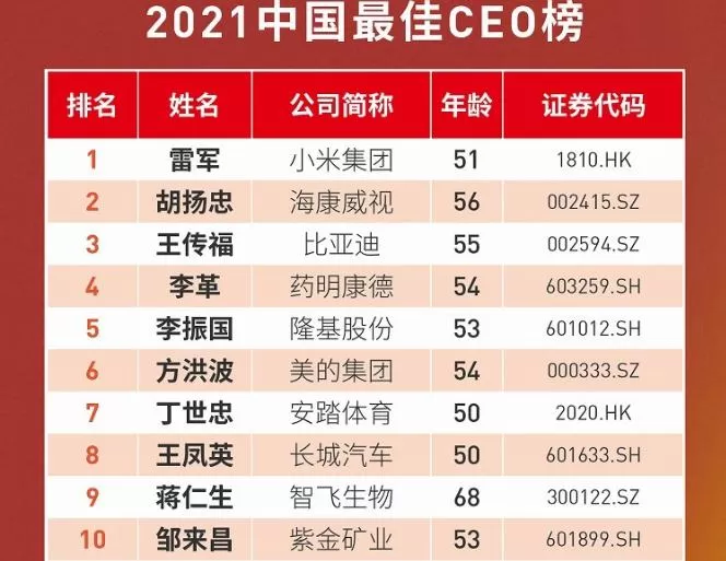 想知道全球最佳榜单里都有哪些热门领域的最佳排名值得关注吗？