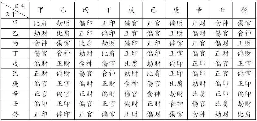 偏印在八字里代表啥意思？兼职副业适合偏印人做哪些呢？