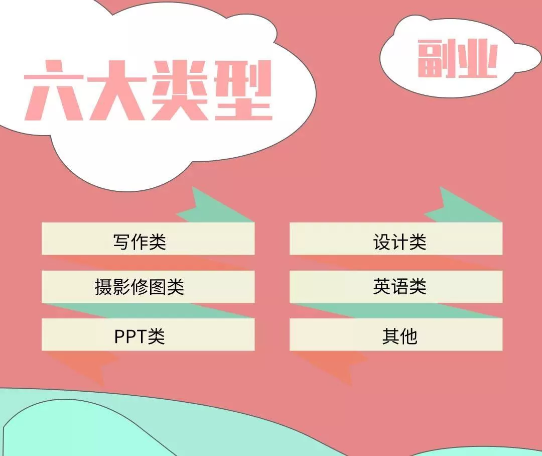 想搞点兼职副业，能做的工作都有哪些类型可以选择呢？