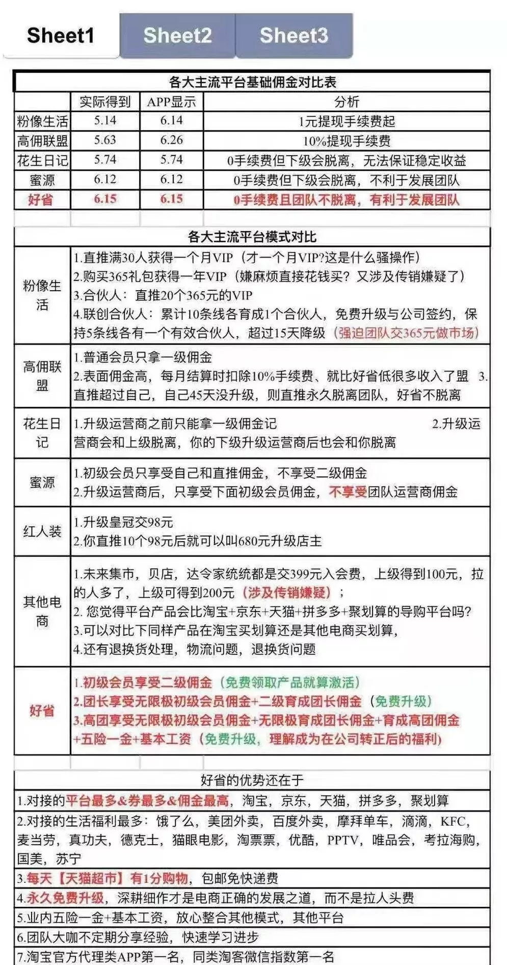 兼职副业会费怎么算？上班族能做哪些靠谱副业，会计兼职怎么收费？