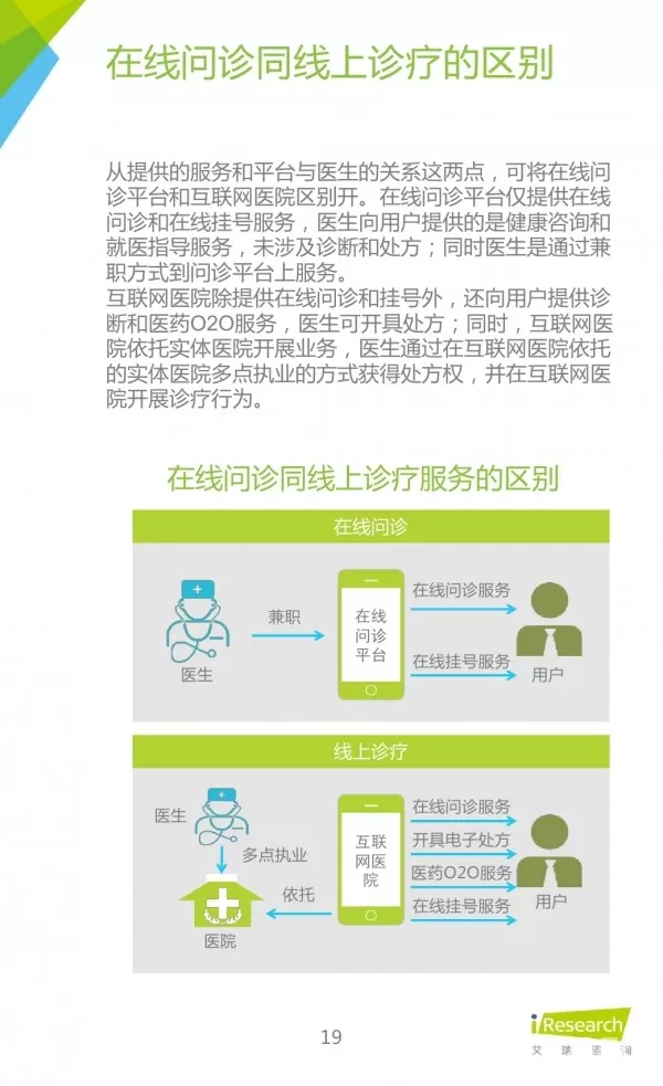 互联网兼职平台有哪些，医生兼职怎么找正规靠谱的平台？