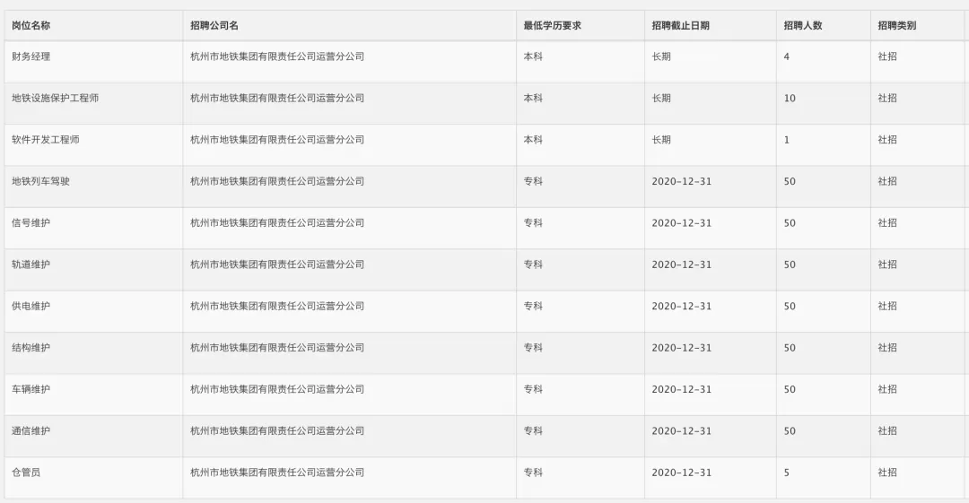 想找义乌后宅饰品招聘兼职，义乌饰品厂一览表怎么查？