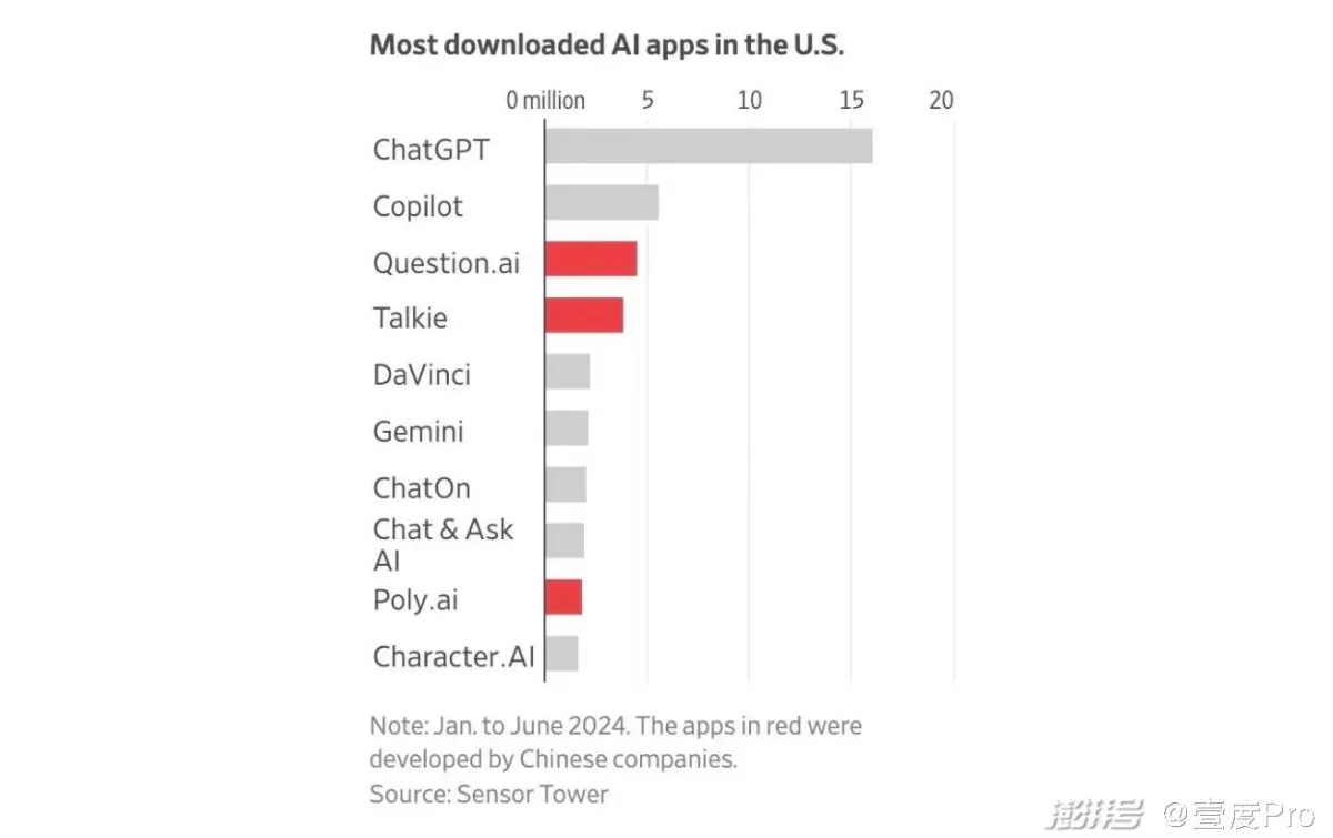 兼职出考卷靠谱吗？AI工具出卷，PPT内容怎么转成考卷？