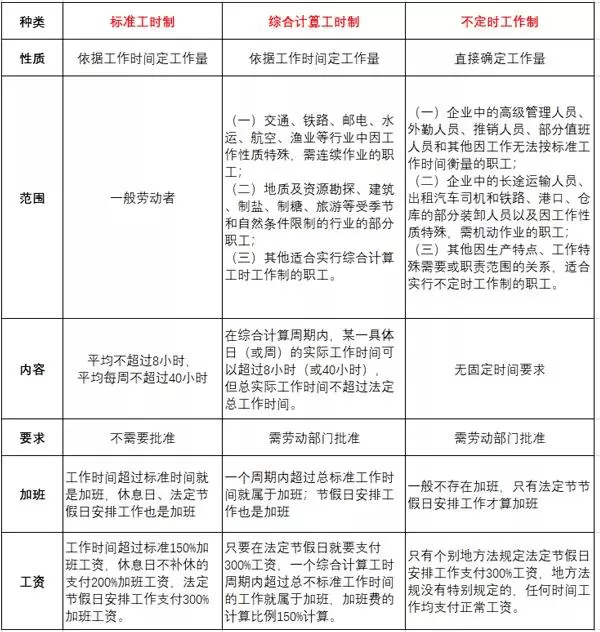 兼职出勤时间一般怎么算？兼职工作时间法律规定有啥要求？