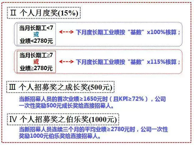 兼职出口专员和监装员，一个月赚多少，危险品要收费吗？