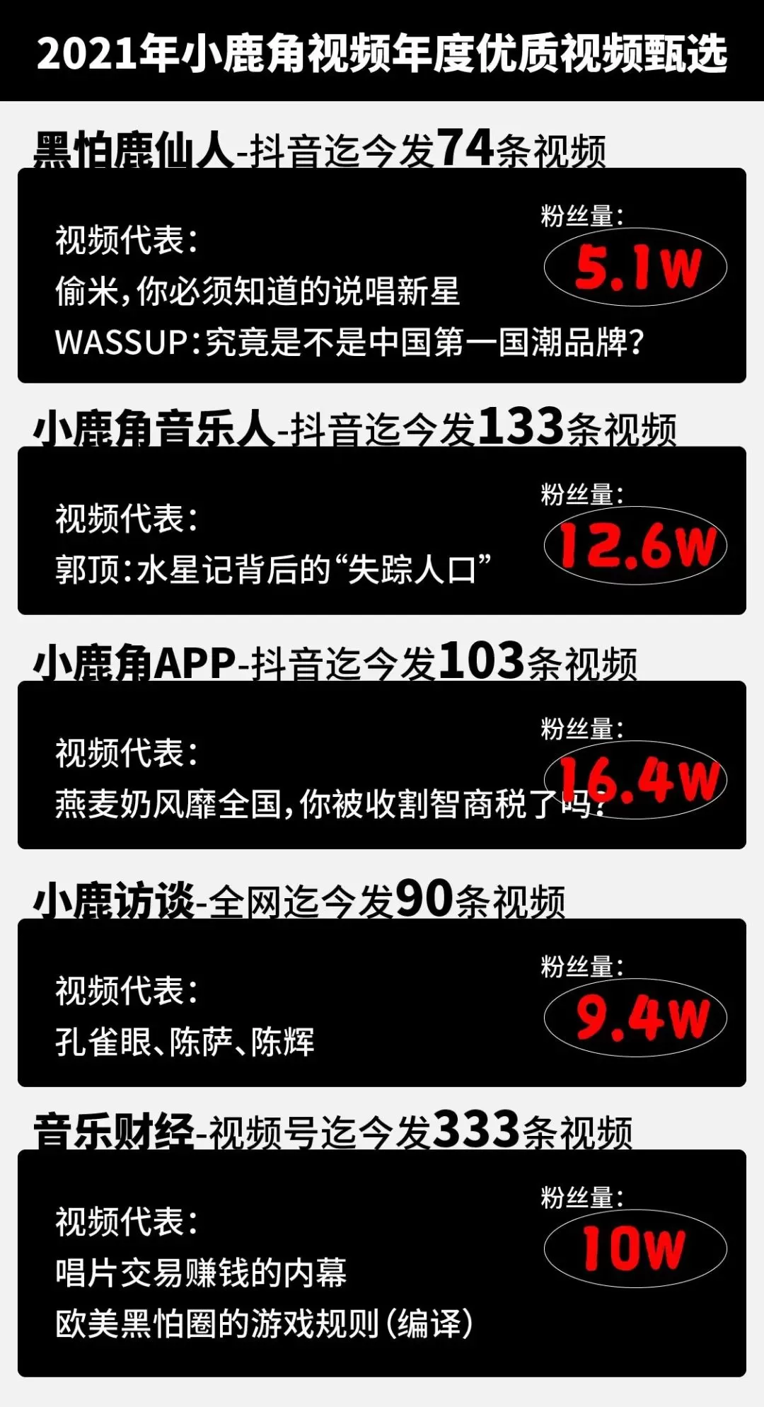 云南赚钱副业靠谱吗，短视频一天赚5元是真的还是假的？