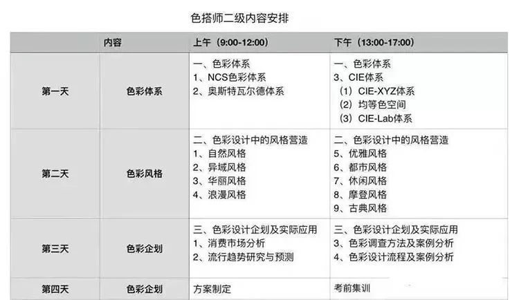 想入行专属搭配师副业，色彩搭配师证考了到底有没有用？