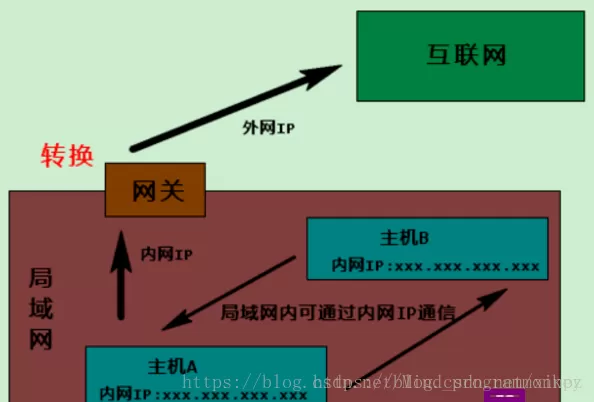 云亦副业到底是干啥的，流量回收副业靠谱吗，有人试过吗？