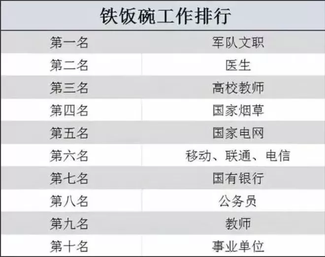 怎么查公务员、事业编、军队文职等岗位报名人数和招聘信息？