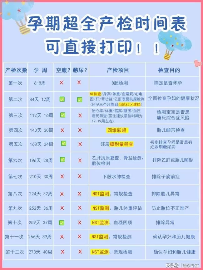 怀孕产检时间表具体怎么记？项目安排和建档资料要准备啥？