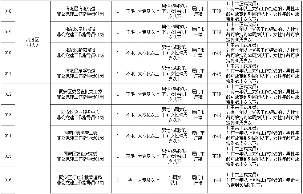 兼职党务工作人员待遇咋算？能和同级管理人员持平吗？