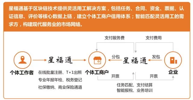 信阳想做零工兼职去哪找？孝南区城西零工站位置在哪？