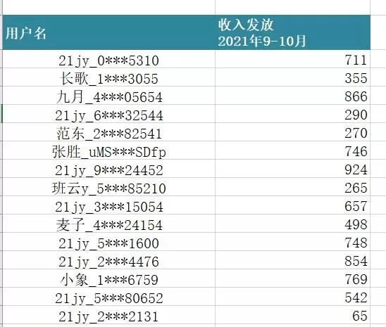二本讲师副业靠谱不？下班后做哪些能闷声赚钱又不影响工作？