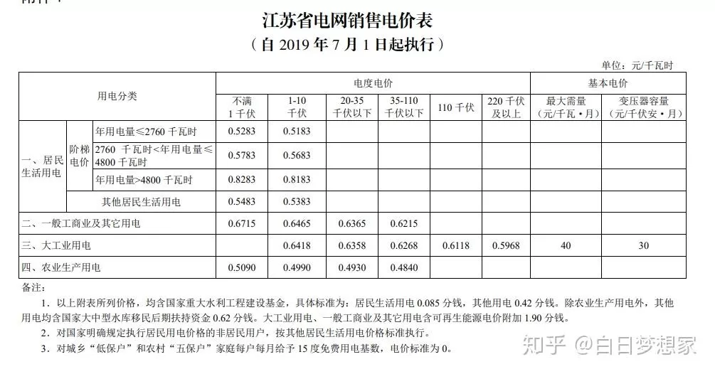 信宜兼职平台哪个靠谱真实还一单一结，临时兼职电话怎么找？