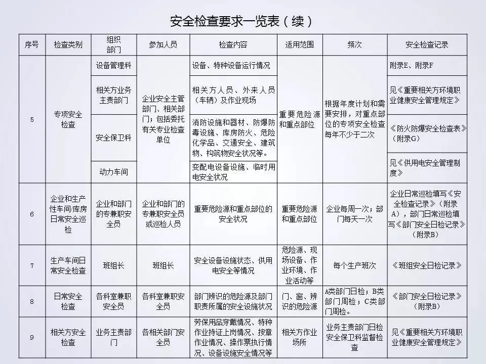 常见兼职工作内容和职责是什么，安全员、辅导员等岗位详解？
