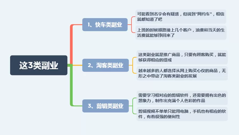 工作很闲适合做哪些副业？这几个类型时间自由还能多赚点钱！