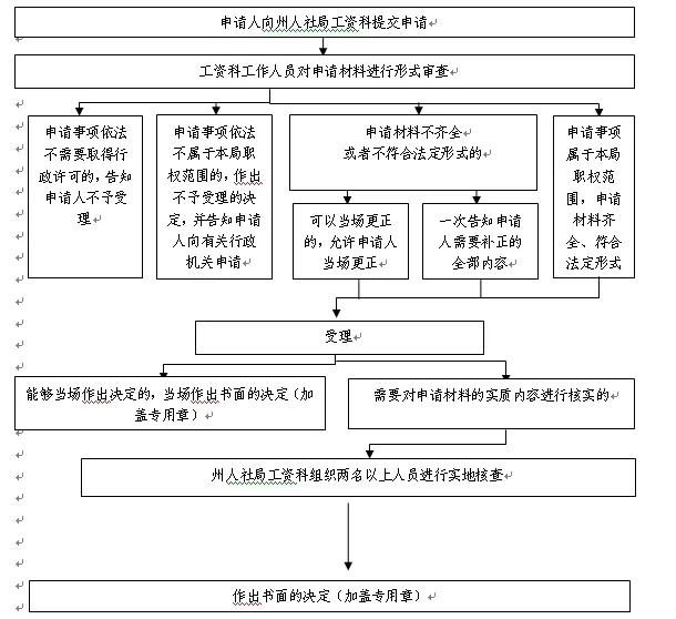 事业单位兼职专业技术人员能兼职兼薪吗？认定和规定咋弄？