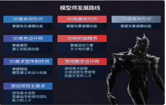 兼职做3d建模一单多少钱？3d图用什么软件打开又安全又免费？