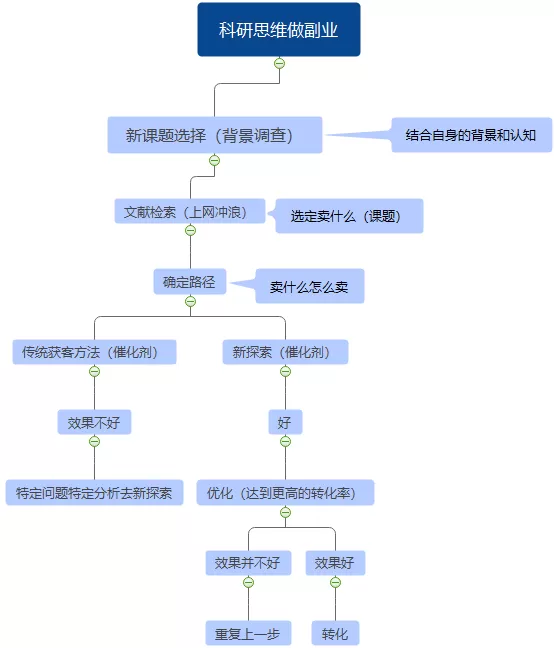 书瑞副业思维是什么？名字寓意和领导思维模型有何关联？