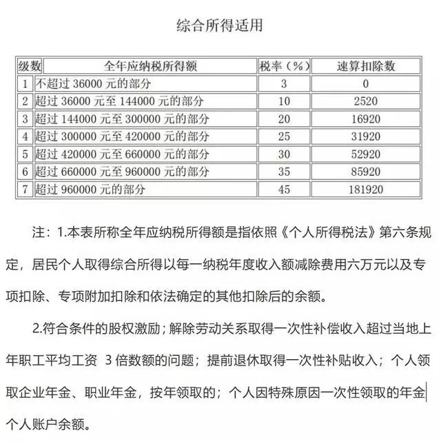 兼职作曲收入个税怎么算？5000以下要交吗？属于劳务报酬吗？