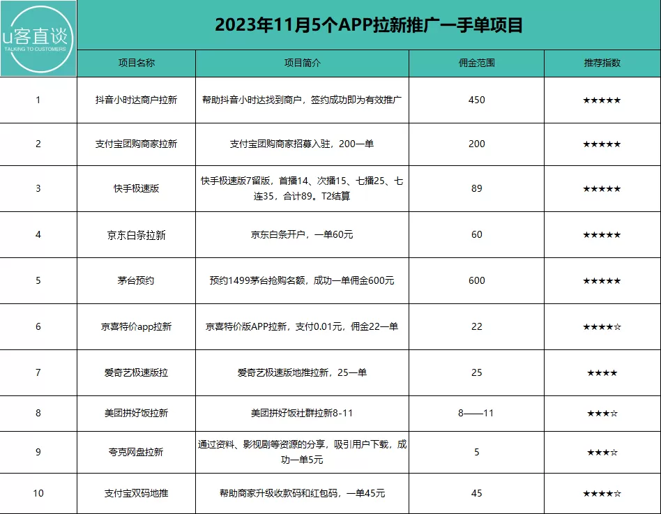 上班族手机副业APP可靠不？手机赚钱的副业有哪些靠谱路子？