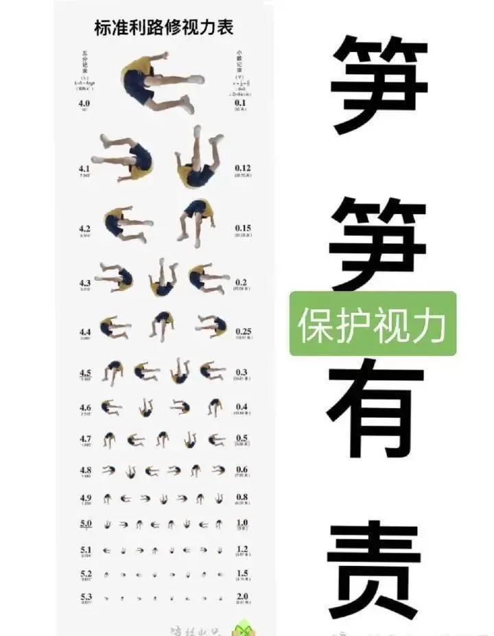 兼职体检图片大全，简单实用的驾驶员视力表图片怎么找？