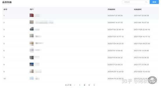 上班族想做副业，啥靠谱又好做，现在哪些比较靠谱又好上手？