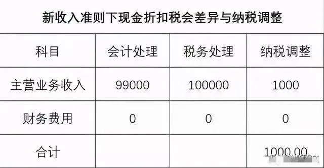 兼职会计工资怎么做账，入账按劳务报酬还是工资薪金？