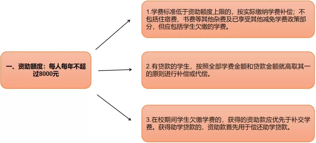 学生卡和兼职办公交卡去哪儿办，一个月大概多少钱合适？