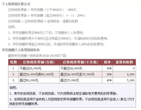 学生兼职赚的钱到底要不要交税？多少开始交，怎么算清楚？