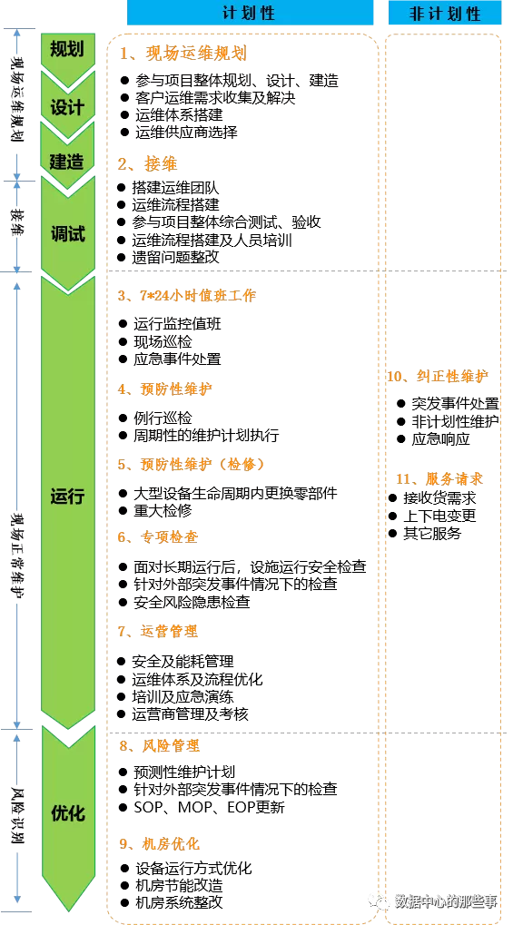兼职企业网络运维的工作内容、日常运维和方案要怎么处理？