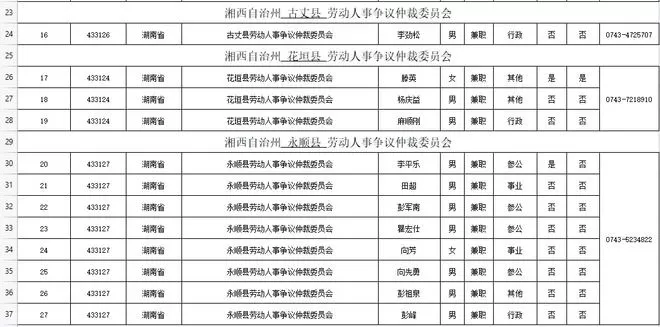 兼职仲裁员一般办几个案子合适，办案补助和报酬怎么算？
