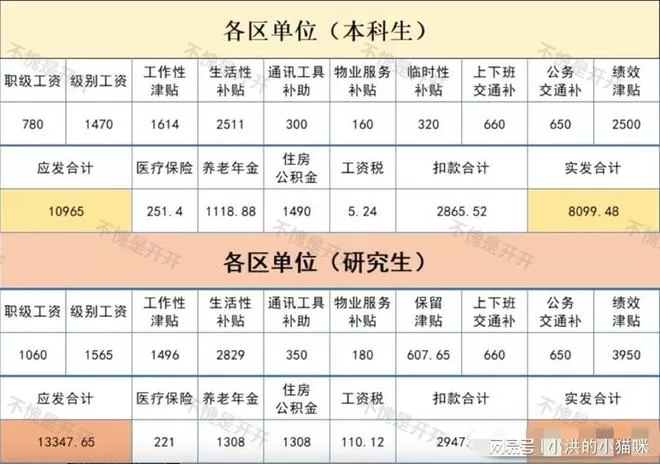 乐高奶茶店兼职多少钱？南京上海肯德基主播时薪真实吗？