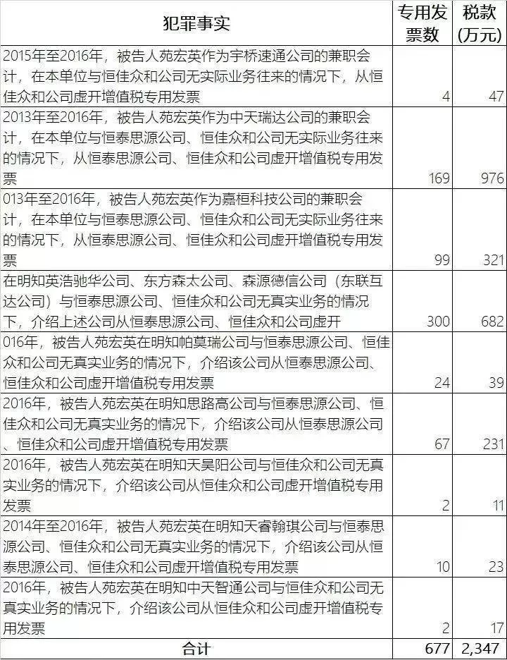 兼职代帐会计怎么接单，工作内容和一般一个月多少钱？