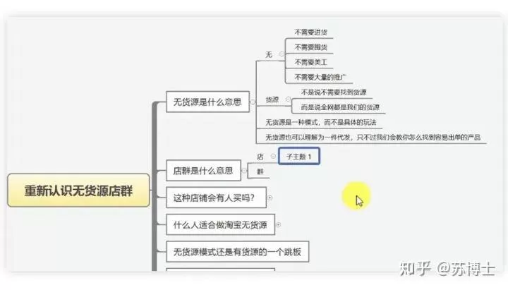 上班族副业月入过万，怎么做才合适有哪些路子？